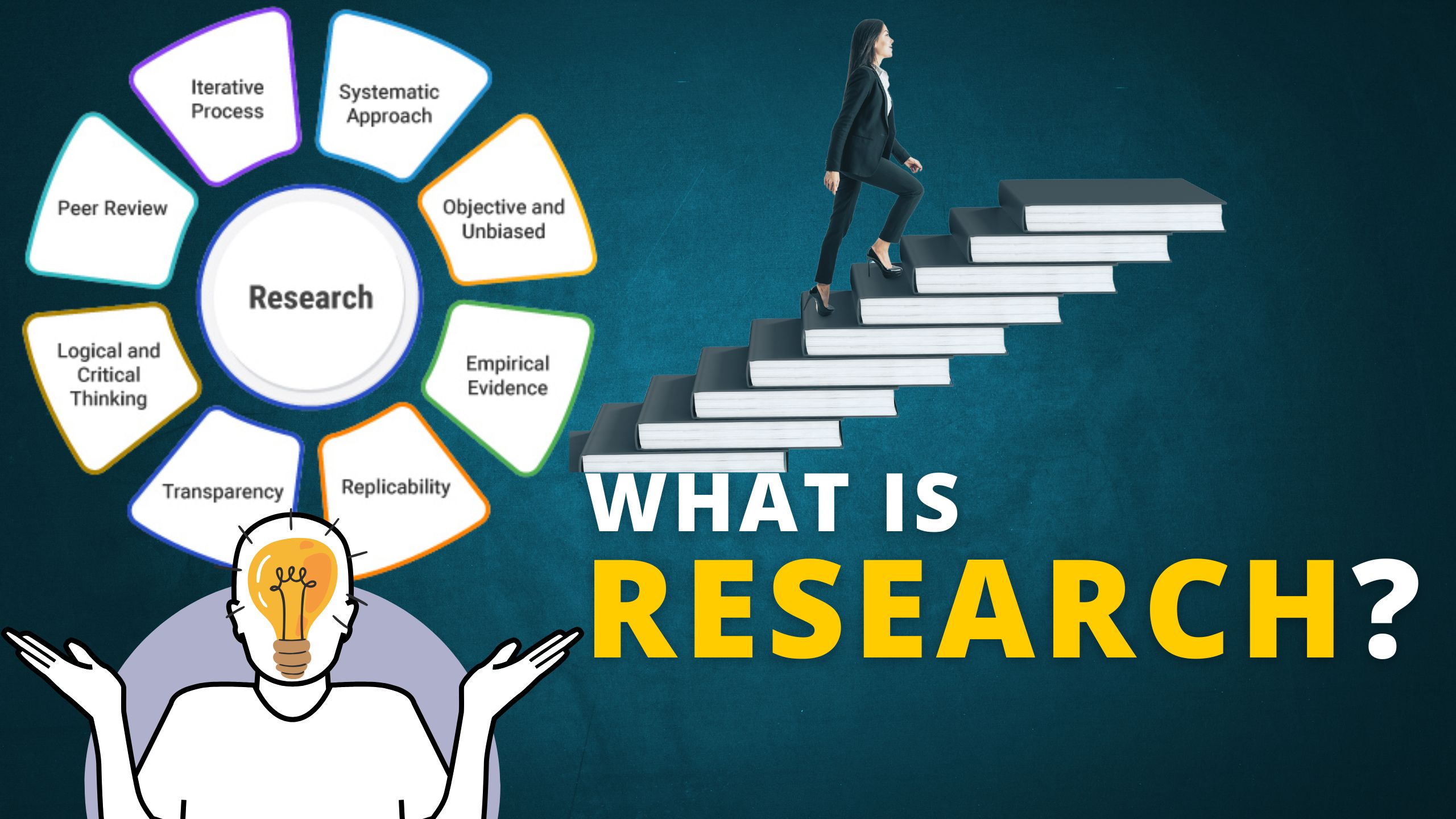 What is Research: Definition, Methods, Types &amp; Examples