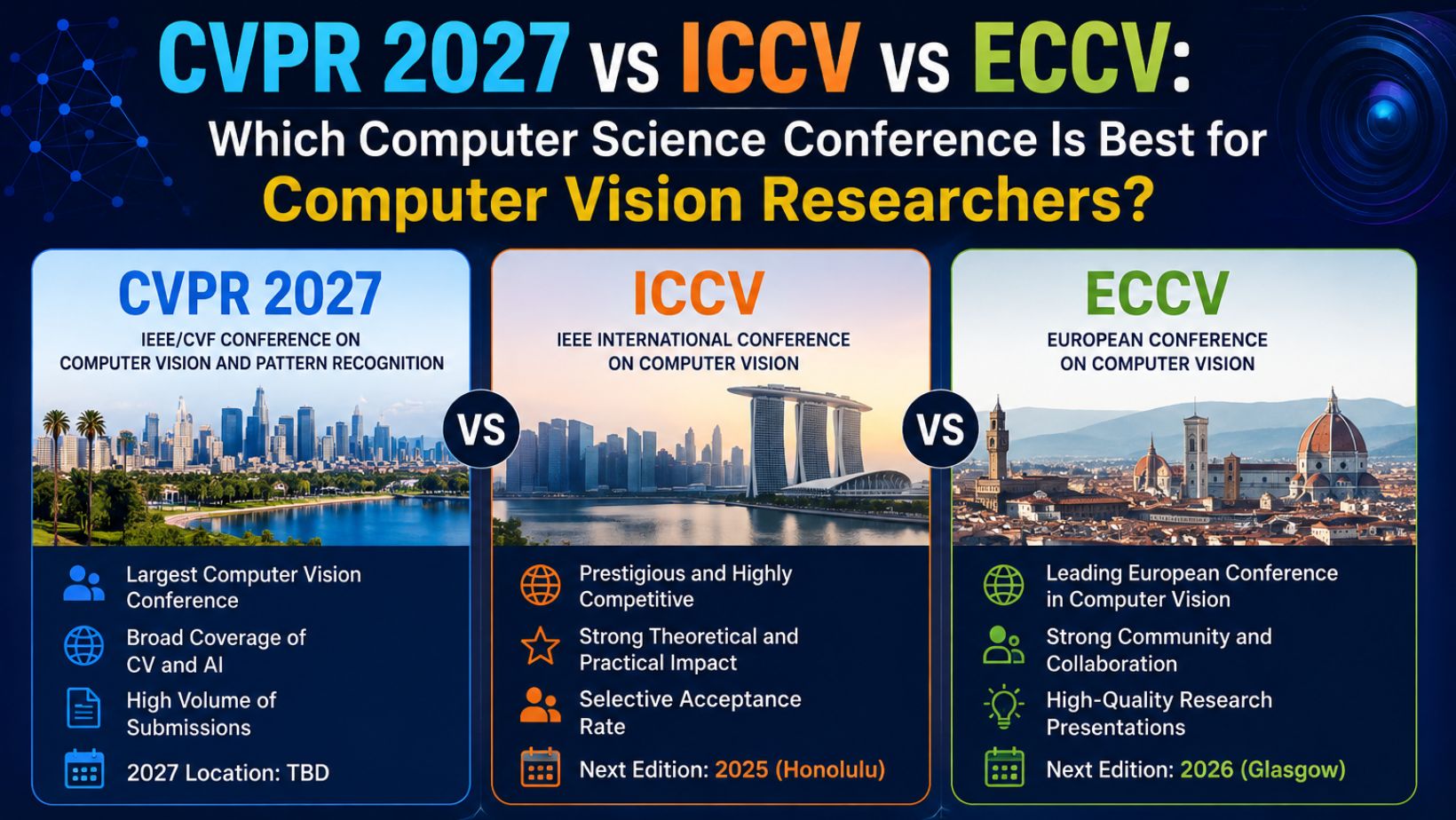 Computer Science Conference